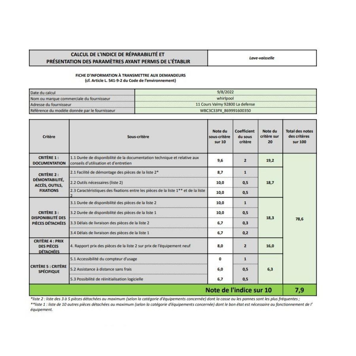 Whirlpool Lave-vaisselle 60cm 14 couverts 43db intégrable avec bandeau - wbc3c33px
