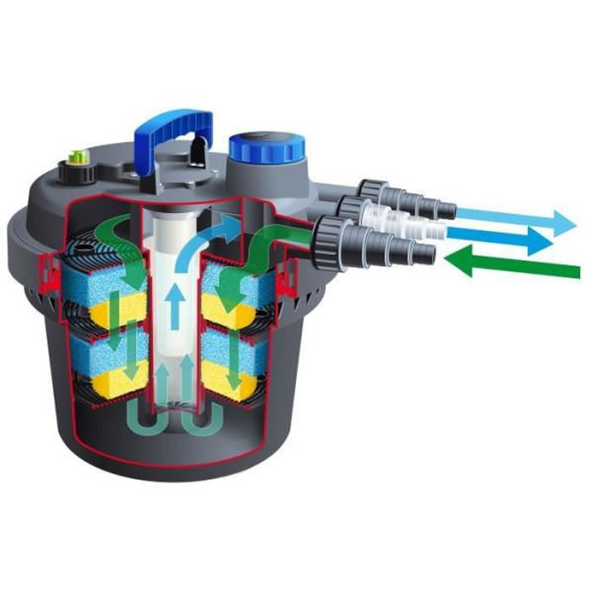 Voir la diapositive 2 : Ubbink Ubbink Filtre d'étang BioPressure 3000 PlusSet 5 W 1355415 419713