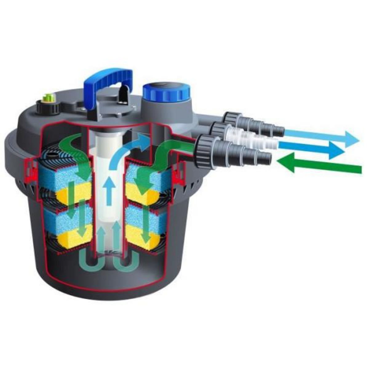 Ubbink Ubbink Filtre d'étang BioPressure 3000 PlusSet 5 W 1355415 419713