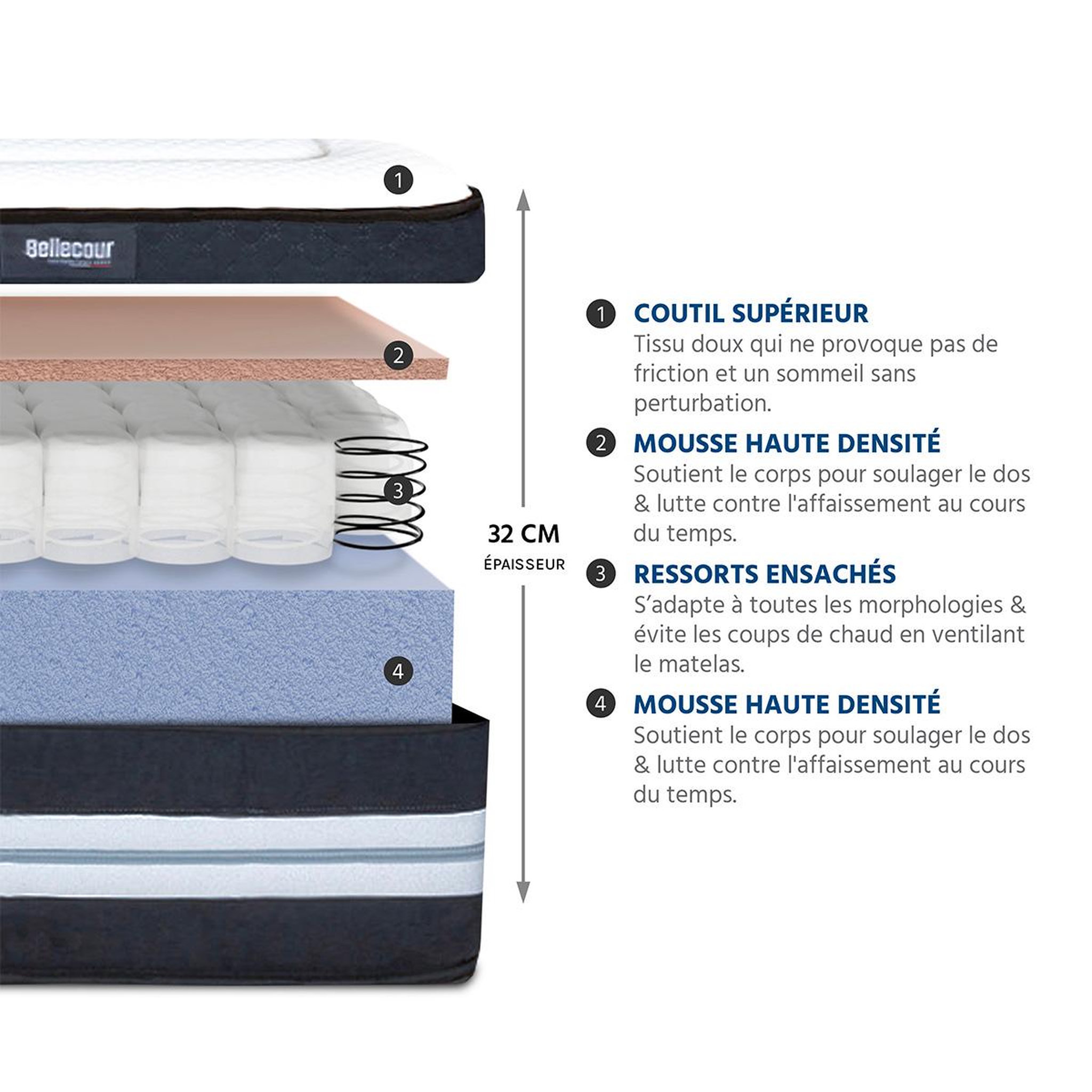 Voir la diapositive 4 : BELLECOUR Bellecour literie | matelas chambord | micro-ressorts