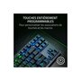 Voir la diapositive 5 : Razer Clavier Razer Huntsman V3 X TKL