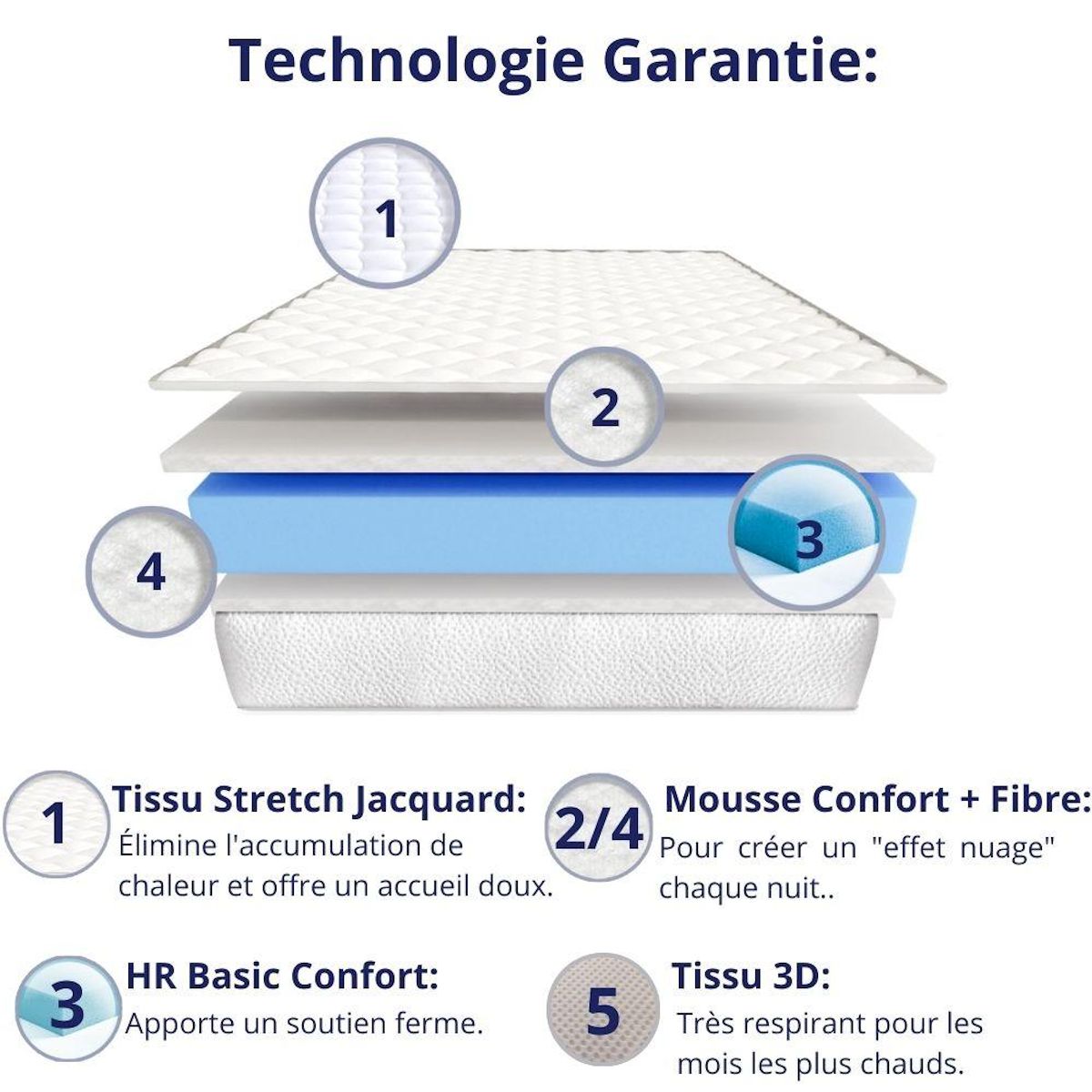 DAGOSTINO HOME Matelas 80x190 | Spécial Lit Gigogne et Sommier Électrique  | Mousse HR Ferme, Haute Résilience, Soutien Parfait et Confort Optimal | Matelas 1 Place pour Adulte et Enfant | Indépendance du Couchage | Double Face (Été-Hiver) | Très Respirant | H15