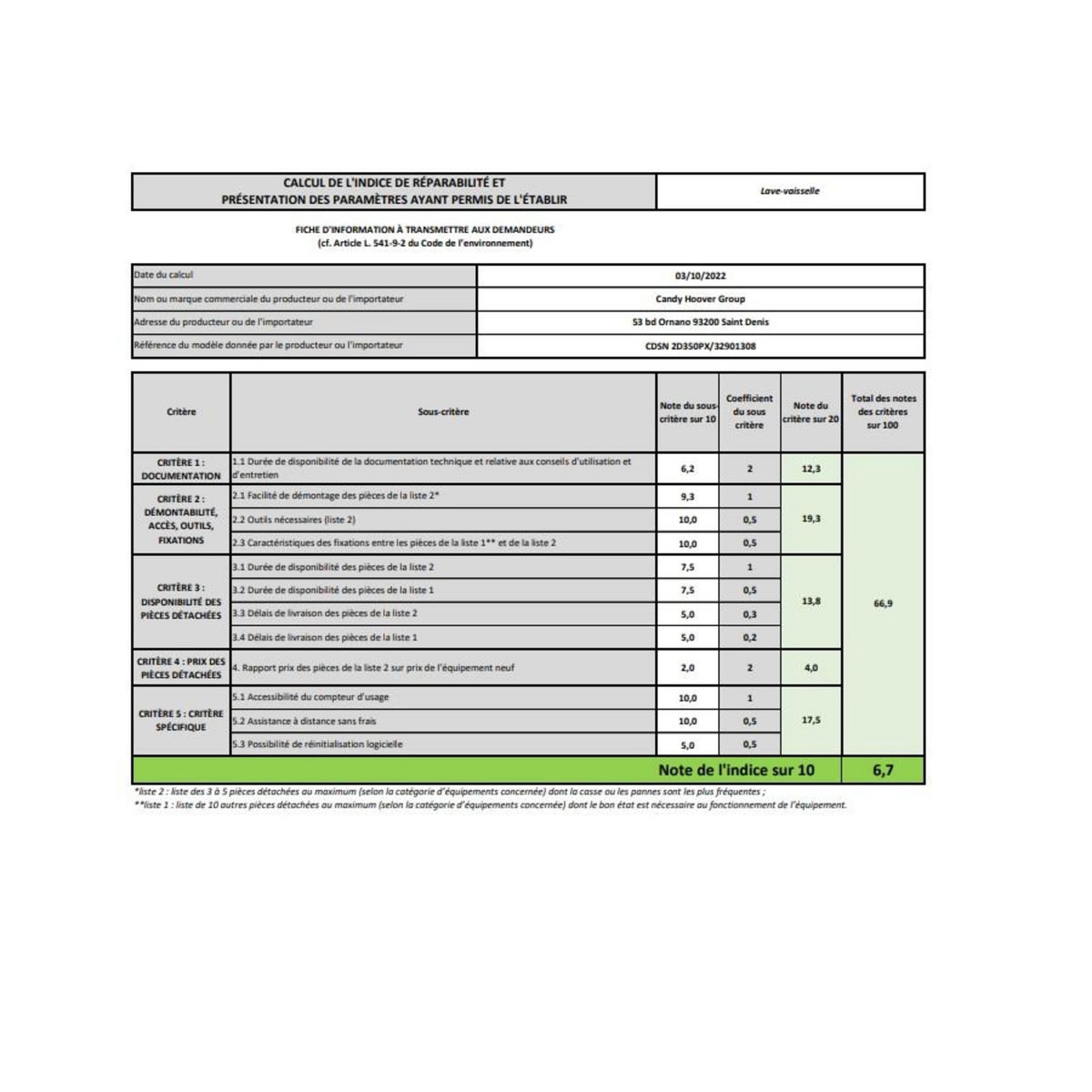 Candy Lave-vaisselle 60cm 13 couverts 46db intégrable avec bandeau inox - cdsn2d350px