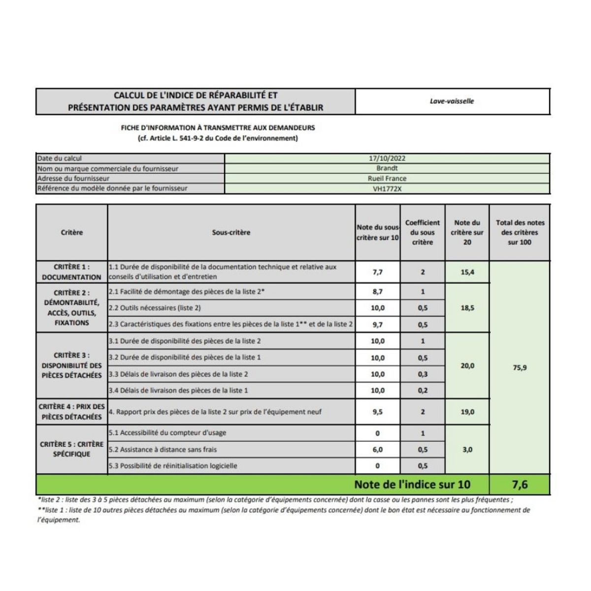 BRANDT Lave-vaisselle 60cm 12c 47db a++ intégrable avec bandeau inox - vh1772x