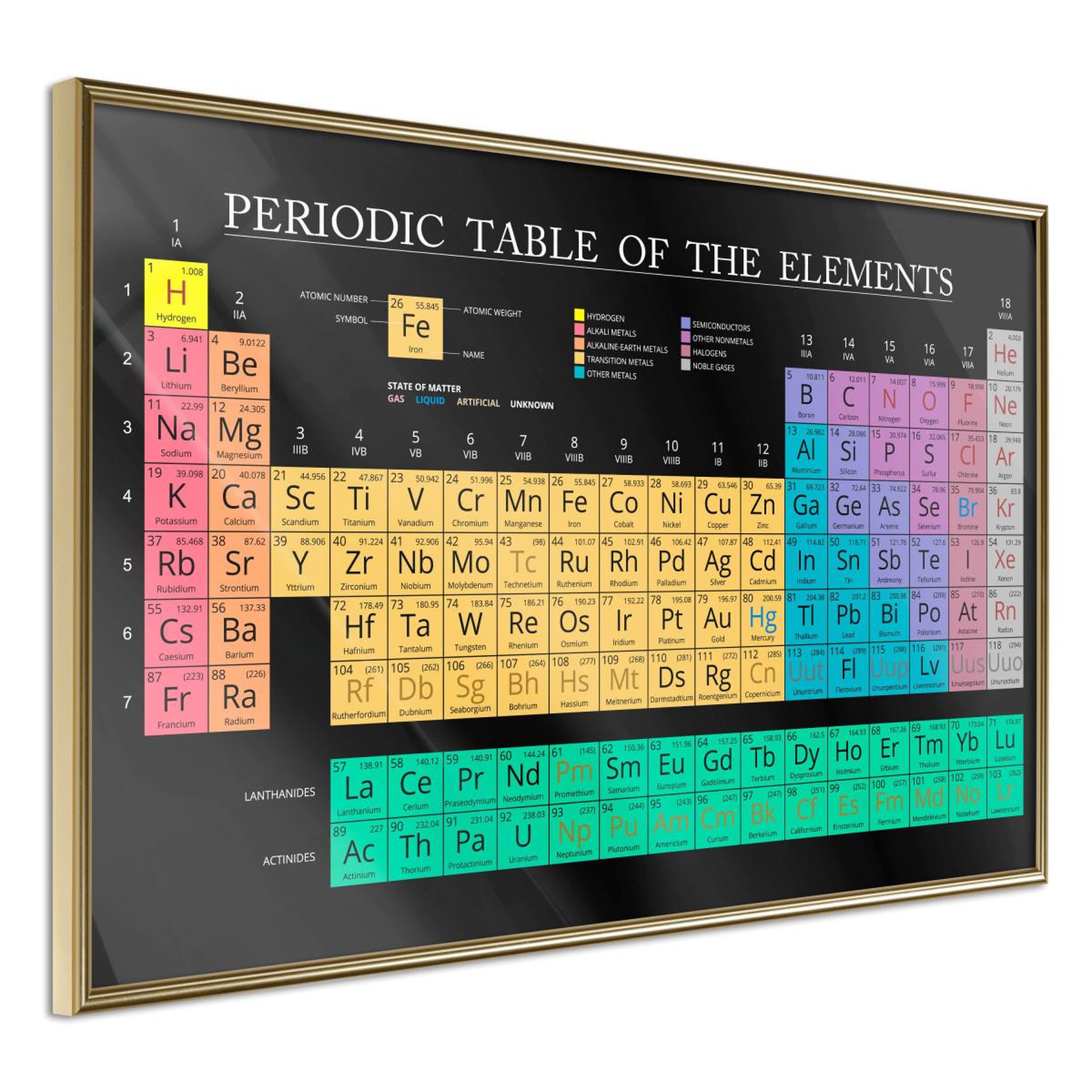 Voir la diapositive 1 : Paris Prix Affiche murale encadrée  periodic table of the elements