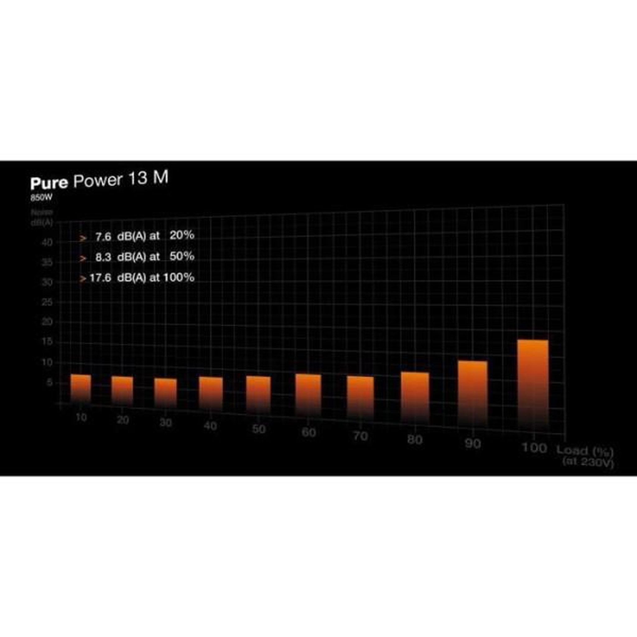 Voir la diapositive 5 : BE QUIET Alimentation pc - be quiet! - pure power 13 m - 850 w - semi-passive - atx 3.1 - pcie 5.1