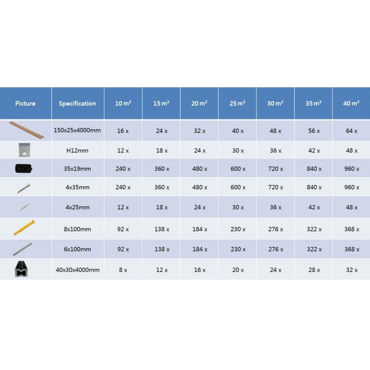 VIDAXL Panneaux de terrasse creux et accessoires WPC 20 m^2 4 m Teck