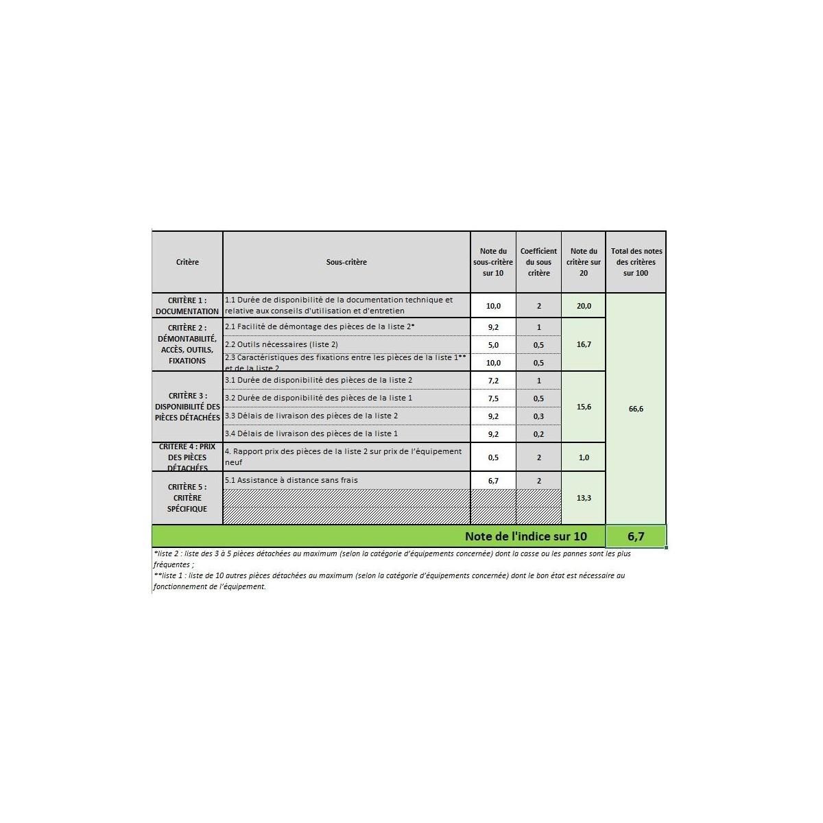 VITO Garden Tondeuse Electrique 1800W Moteur induction Coupe 42 cm - 3 hauteurs de coupe - bac 50L VITO