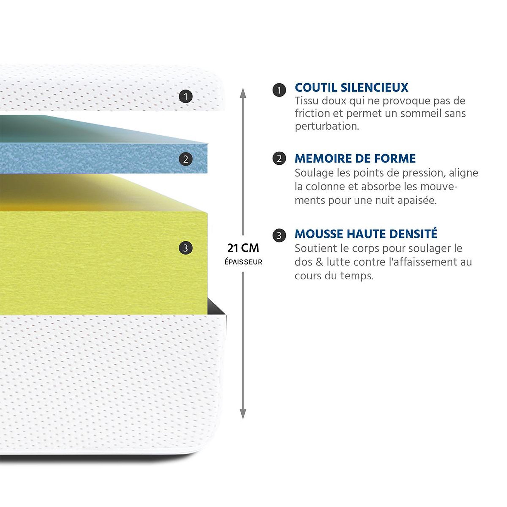Voir la diapositive 4 : OLYMPE LITERIE Olympe literie | matelas sensitive | mousse avec mémoire de forme