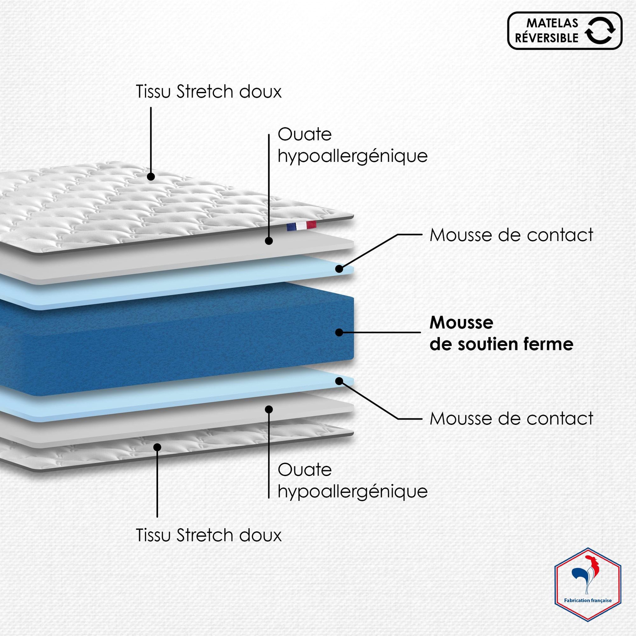 Voir la diapositive 3 : IDLITERIE Ensemble matelas mousse ferme réversible ALTO et sommier - confort français