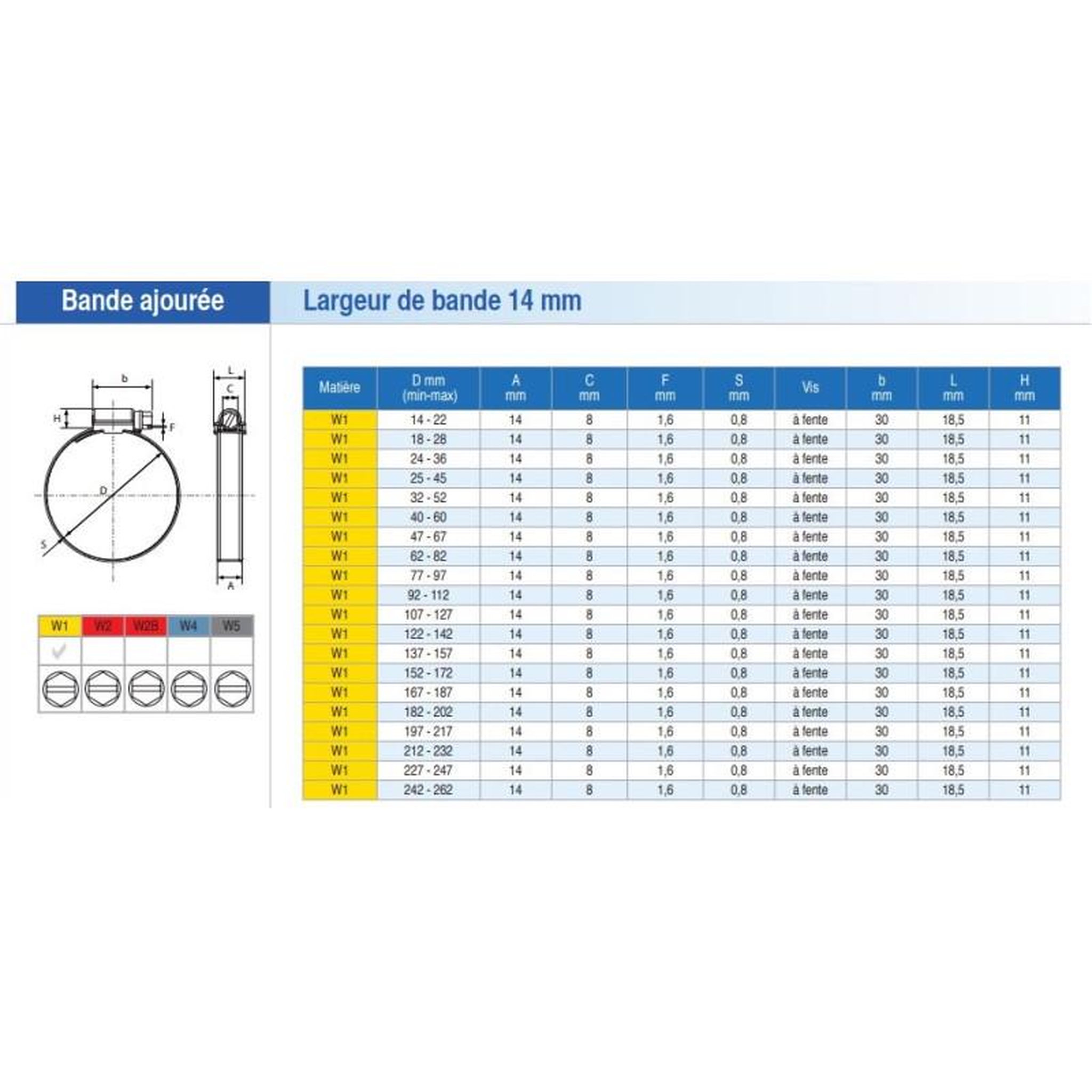 Voir la diapositive 2 : SERFLEX 25 colliers de serrage SX14 en 18 28mm SERFLEX 0185312