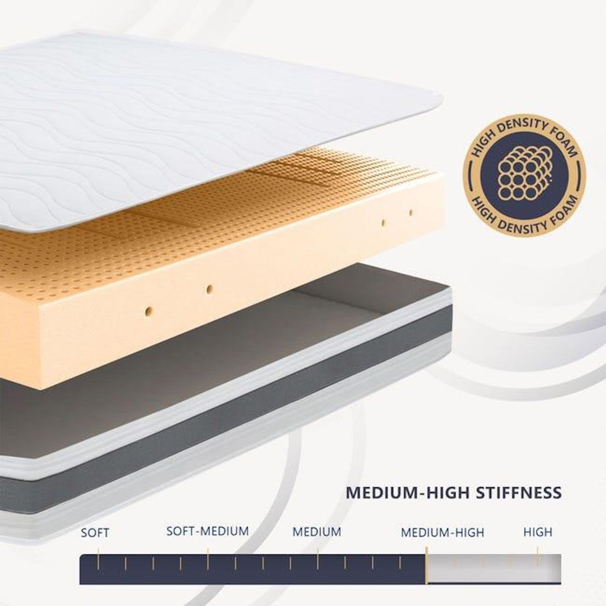 THE WHITE STONE Matelas 80 x 190 en Waterfoam Hypoallergénique | Hauteur 16 cm | Rembourrage en ouate et revêtement en tissu 3D respirant, anti-acarien et antifongique | Fabriqué en Italie