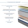 Voir la diapositive 8 : OBED Matelas mousse 160x200 cm MEMORY ZEN 