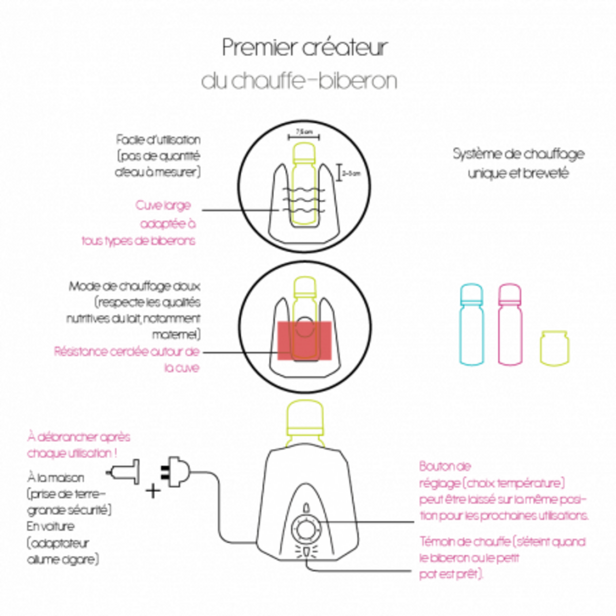 THERMOBABY Chauffe Biberon  nomade Bi-voltage