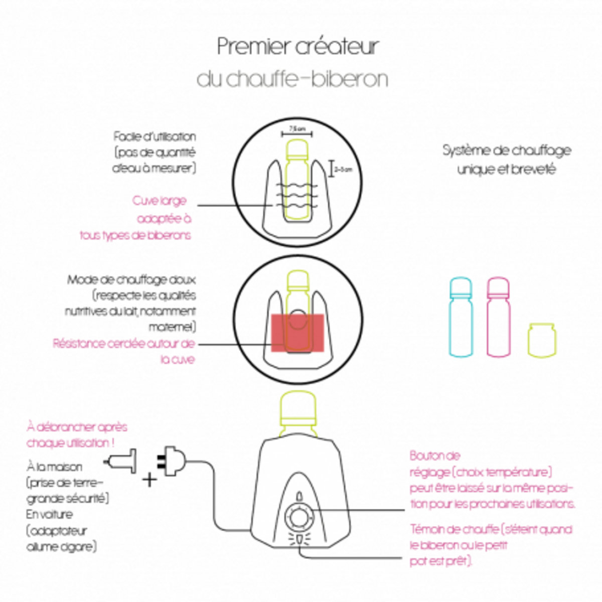 THERMOBABY Chauffe Biberon  nomade Bi-voltage