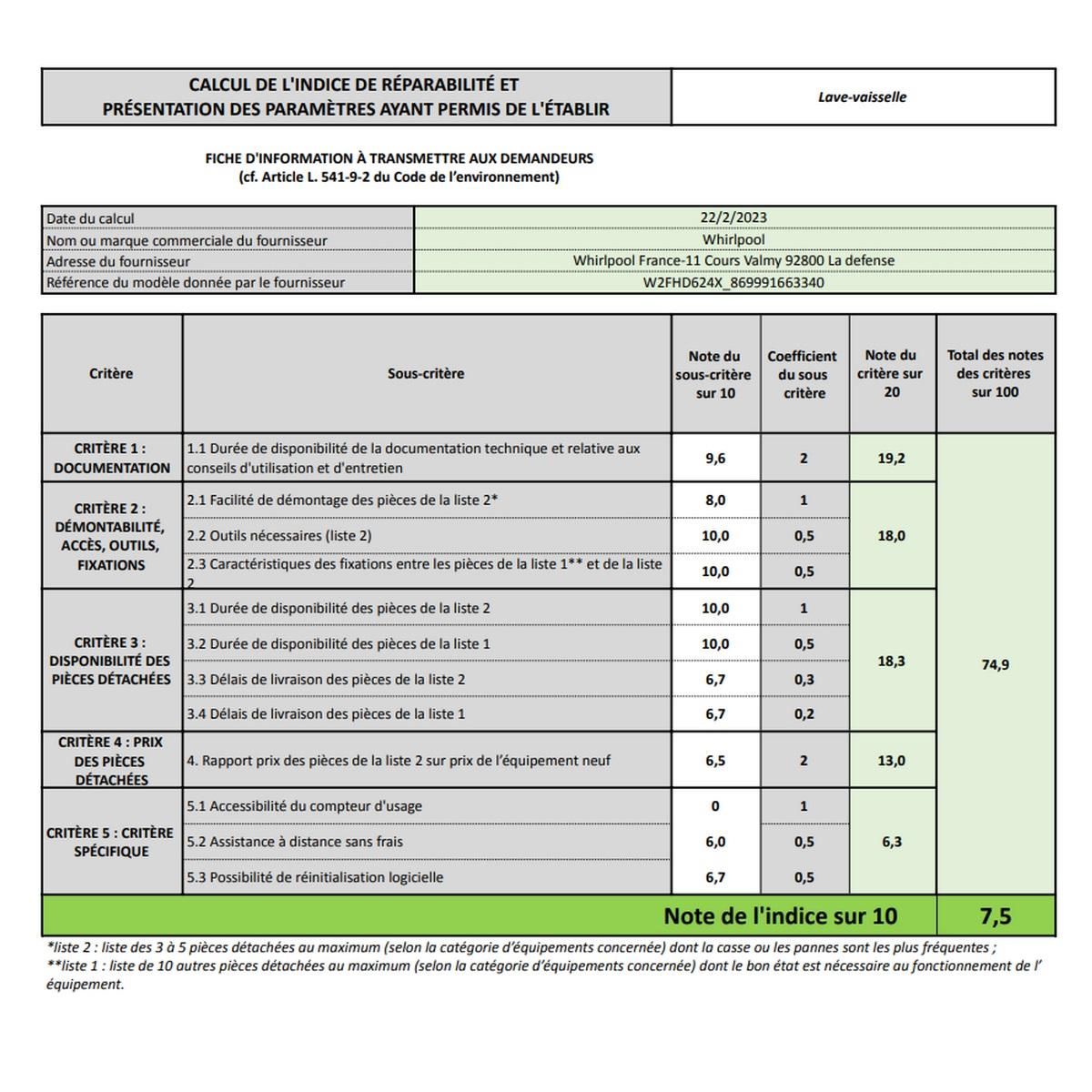 Whirlpool Lave-vaisselle 60cm 14 couverts 44db - W2FHD624X
