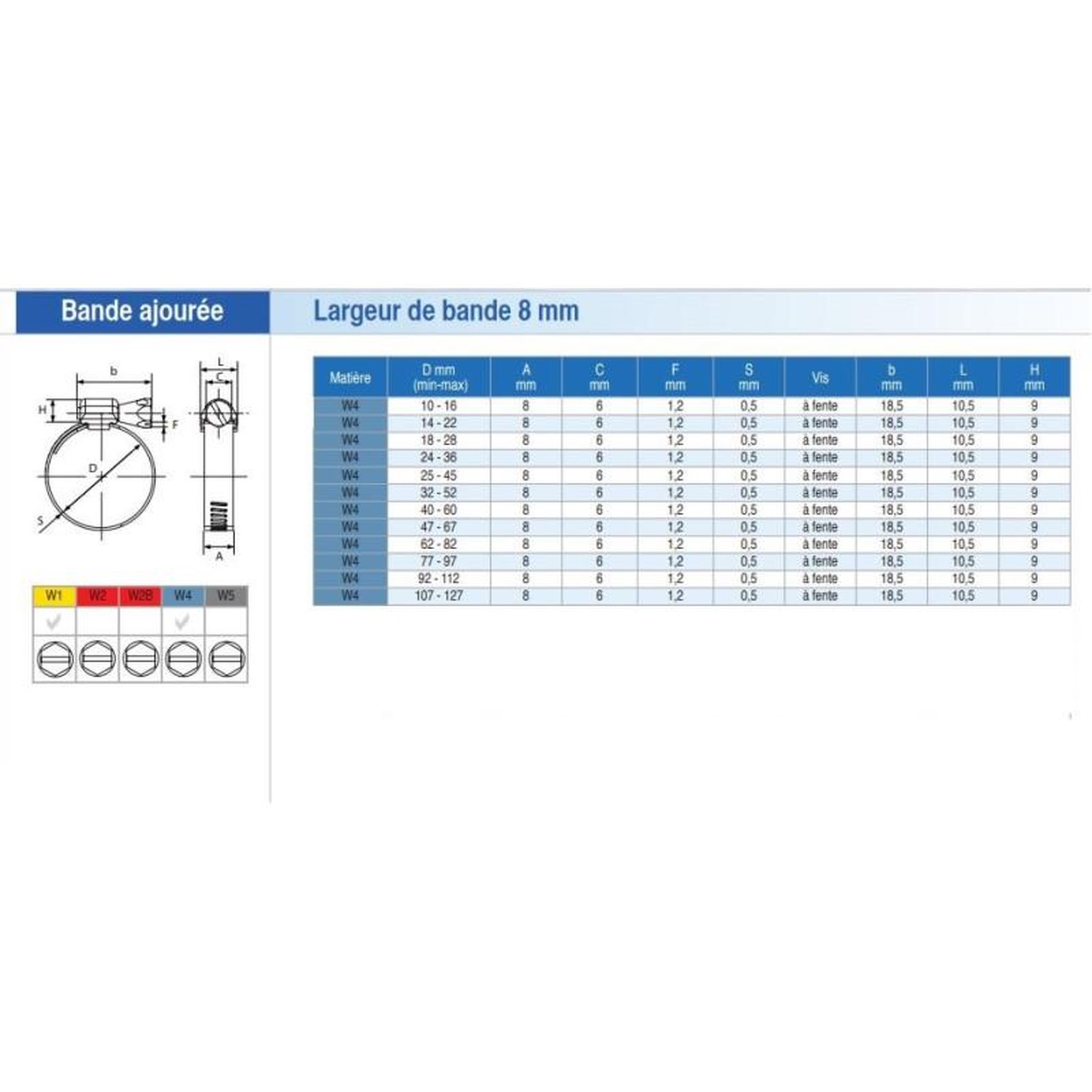Voir la diapositive 2 : SERFLEX 50 colliers inox FX8 en 14 22 mm SERFLEX 0002398