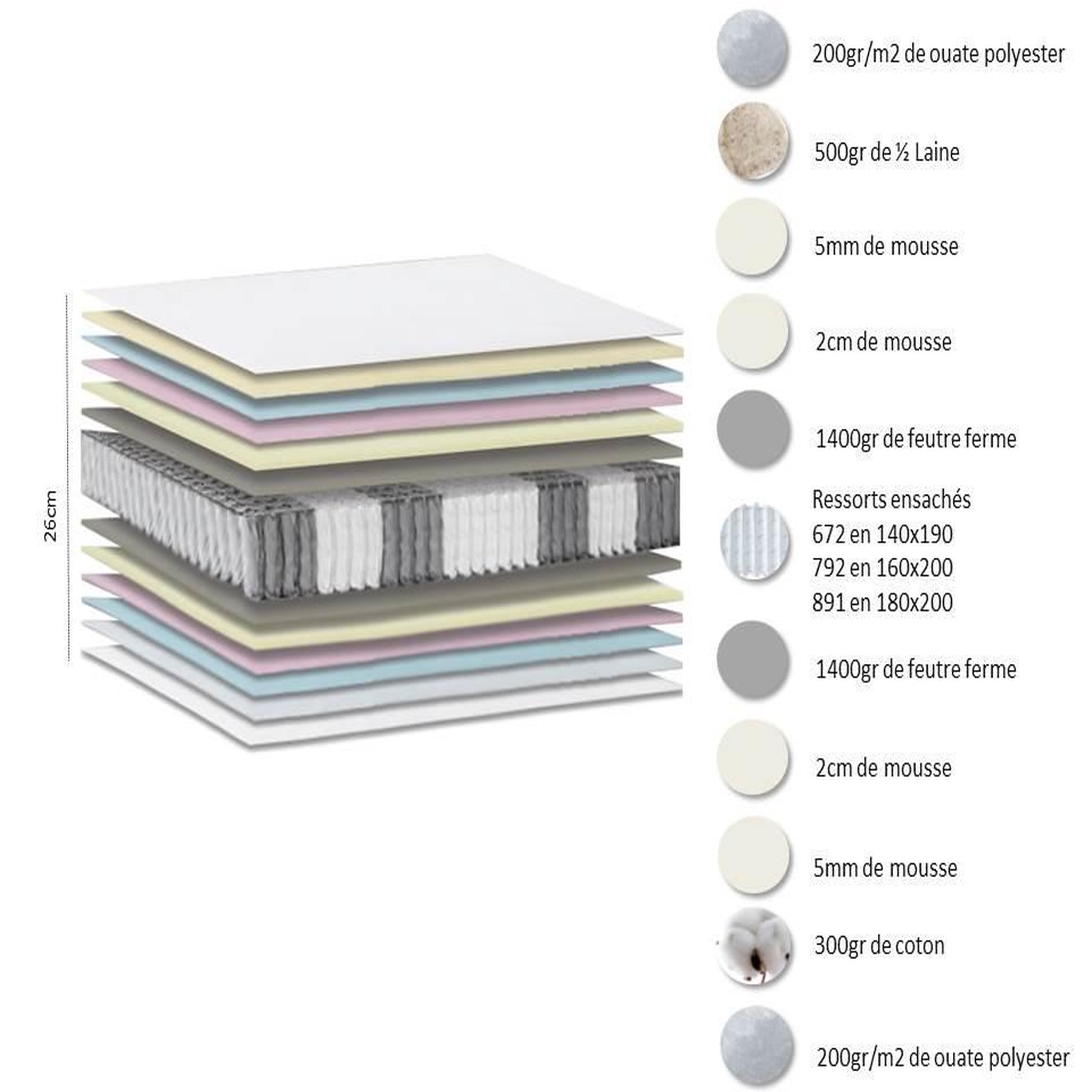 Voir la diapositive 8 : Ensemble matelas 792 Ressorts 7 zones Face hiver/été + sommier vert Céladon 160x200 cm HYGGE