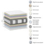 Voir la diapositive 8 : Ensemble matelas 792 Ressorts 7 zones Face hiver/été + sommier vert Céladon 160x200 cm HYGGE