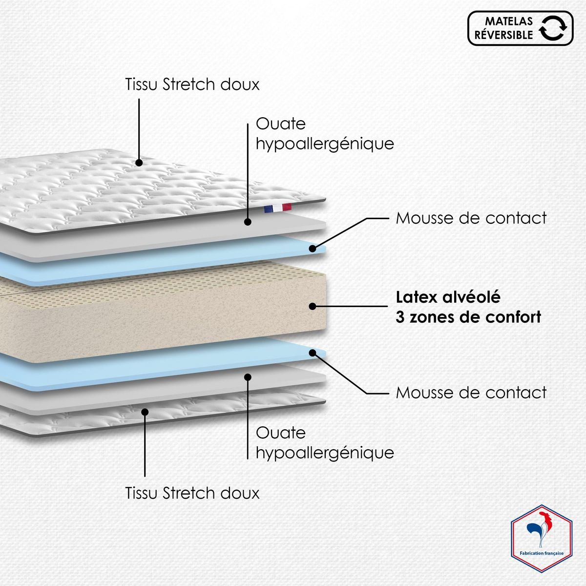 IDLITERIE Ensemble matelas 100% latex 3 zones et sommier Essentiel - qualité française