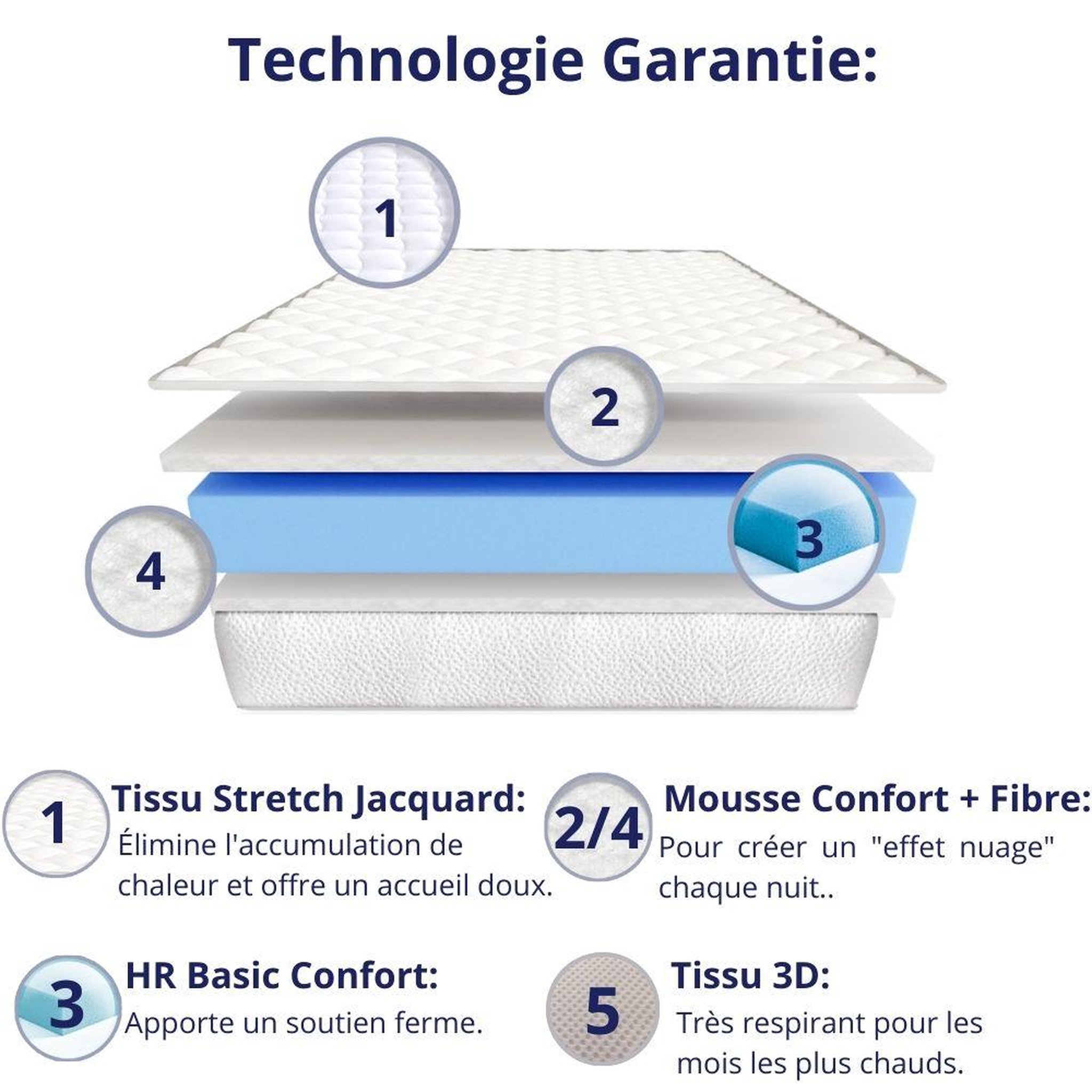 Voir la diapositive 6 : DAGOSTINO HOME Pack de 2 matelas mousse - ferme - réversible - côté été/hiver - h15 cm