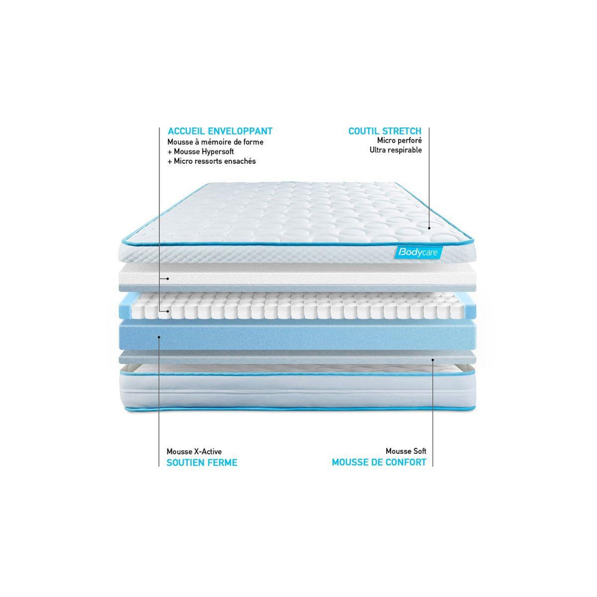 BODYCARE Ensemble 90x190 matelas BodyMax micro ressorts ensachés et mémoire de forme + sommier kit gris