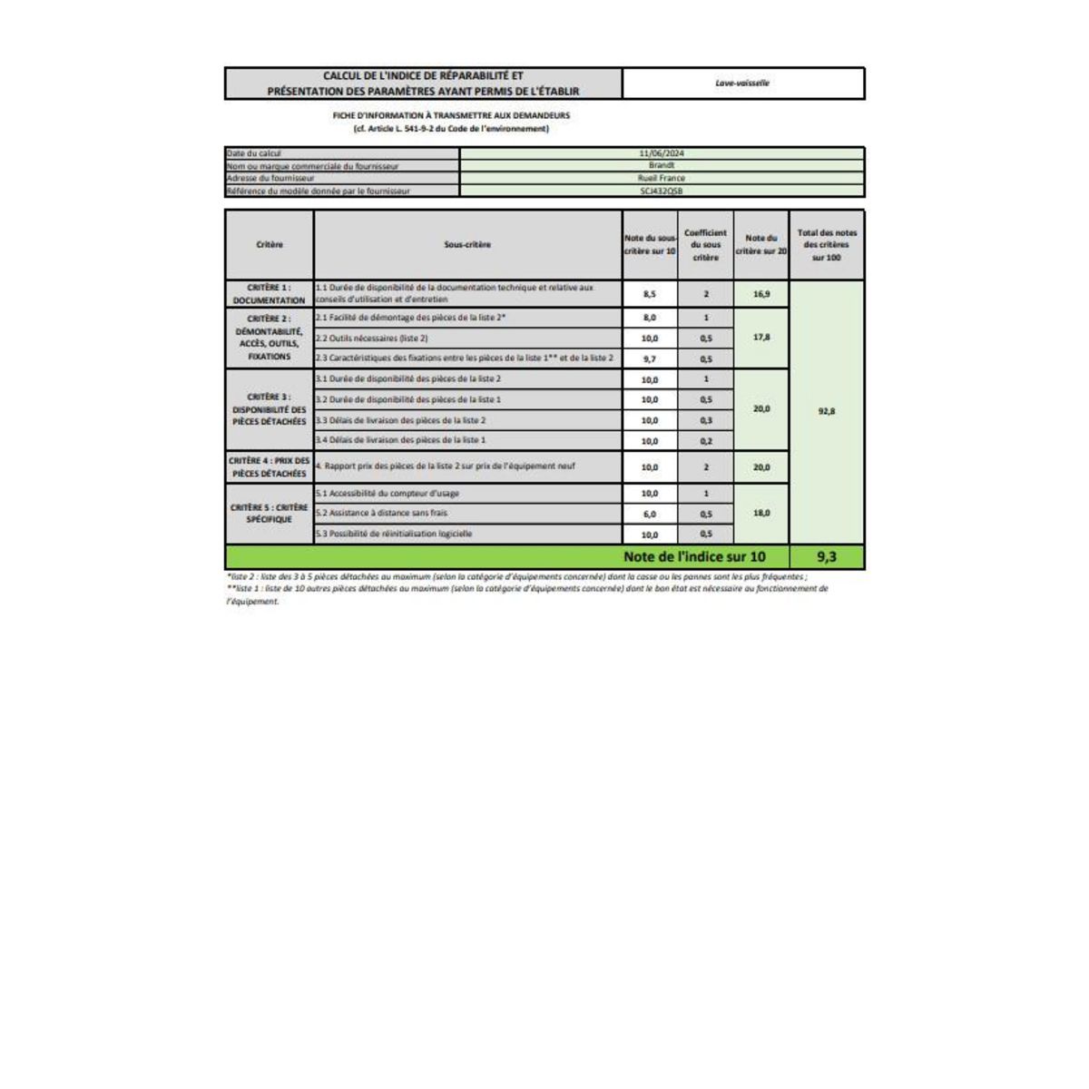 Sauter Lave-vaisselle 60cm 14 couverts 42db tout intégrable - SCJ432QSB