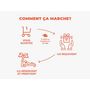 Voir la diapositive 5 : Smartbox 2 jours insolites en cabane dans les arbres en famille avec chasse aux trésors près de Poitiers - Coffret Cadeau Séjour