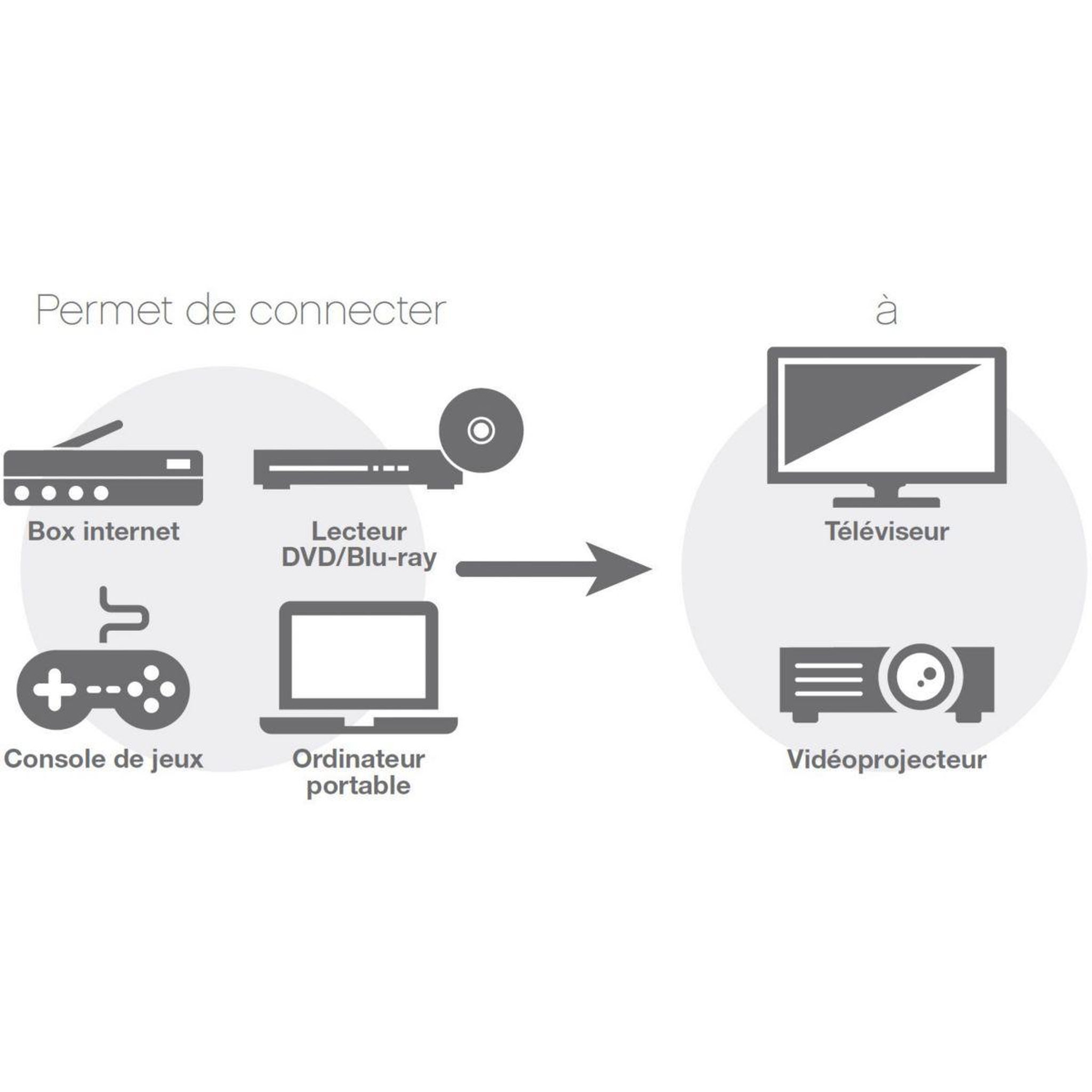 Voir la diapositive 4 : Listo Câble HDMI 1.4/10.2Gbps 0.75M
