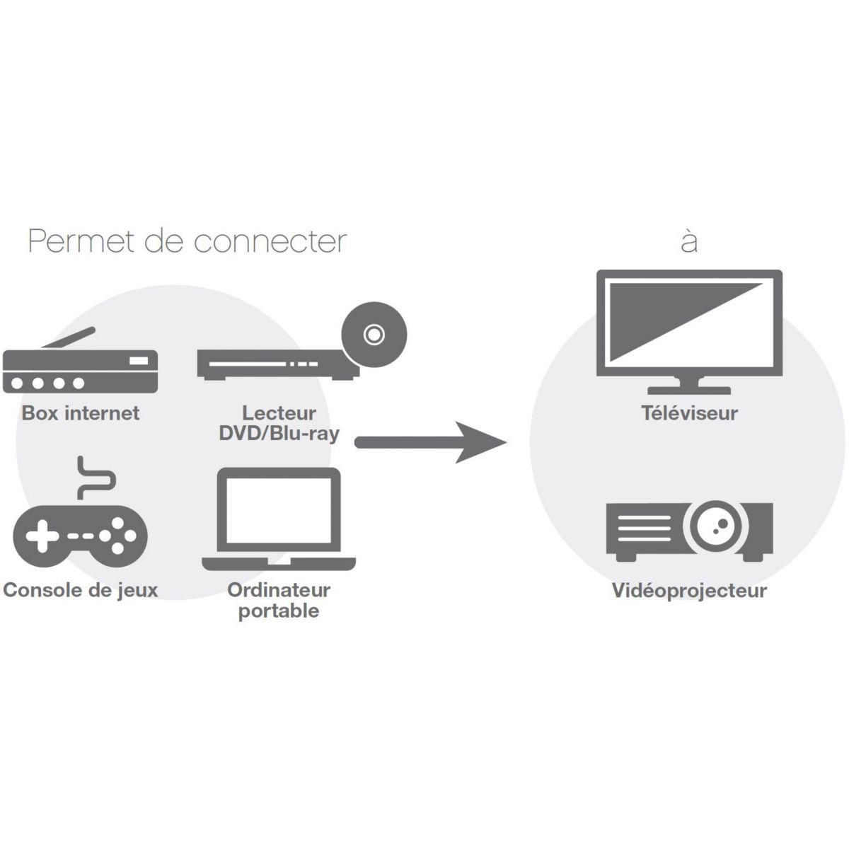 Listo Câble HDMI 1.4/10.2Gbps 0.75M
