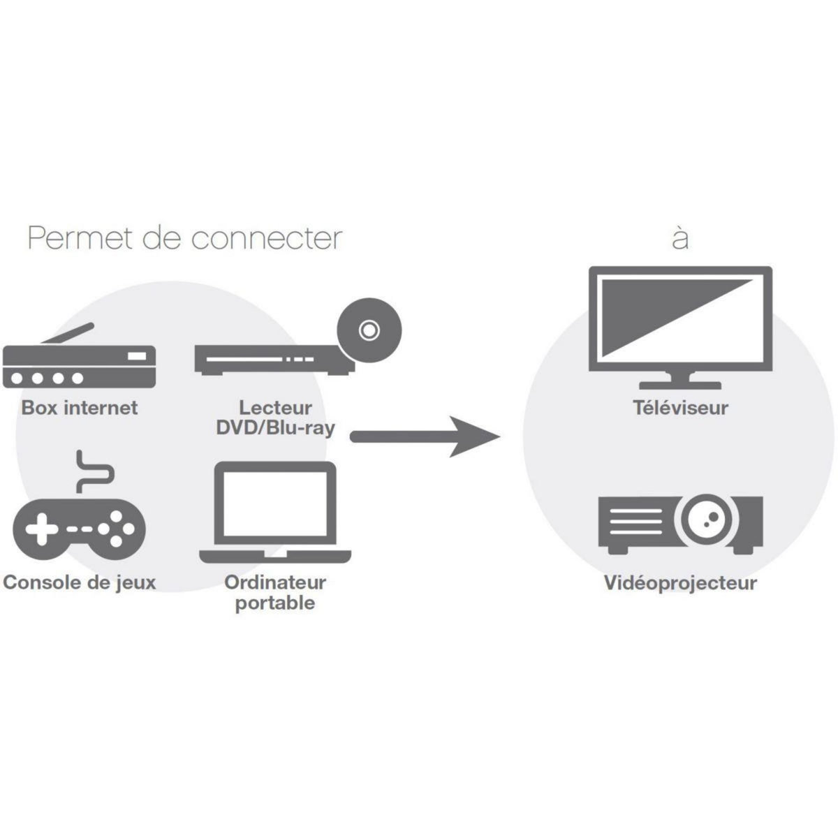 Listo Câble HDMI 1.4/10.2Gbps 0.75M