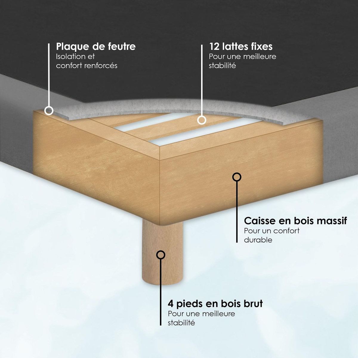 IDLITERIE Sommier tapissier à lattes fixes, excellent maintien et durable