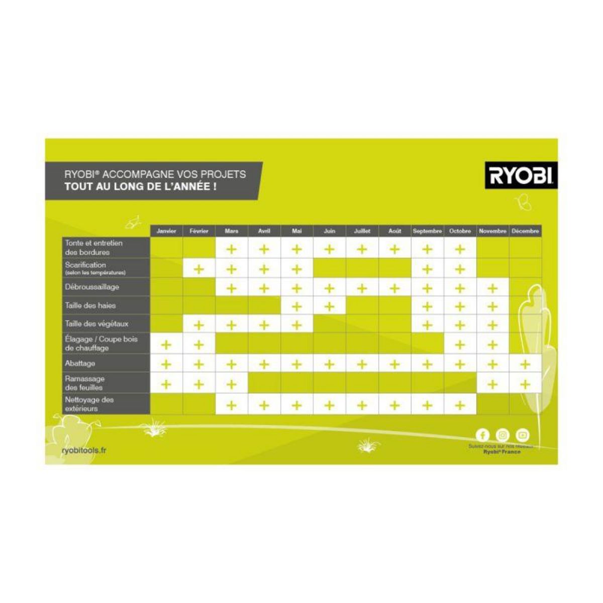 Ryobi Taille-haies électrique RYOBI 450W RHT4550