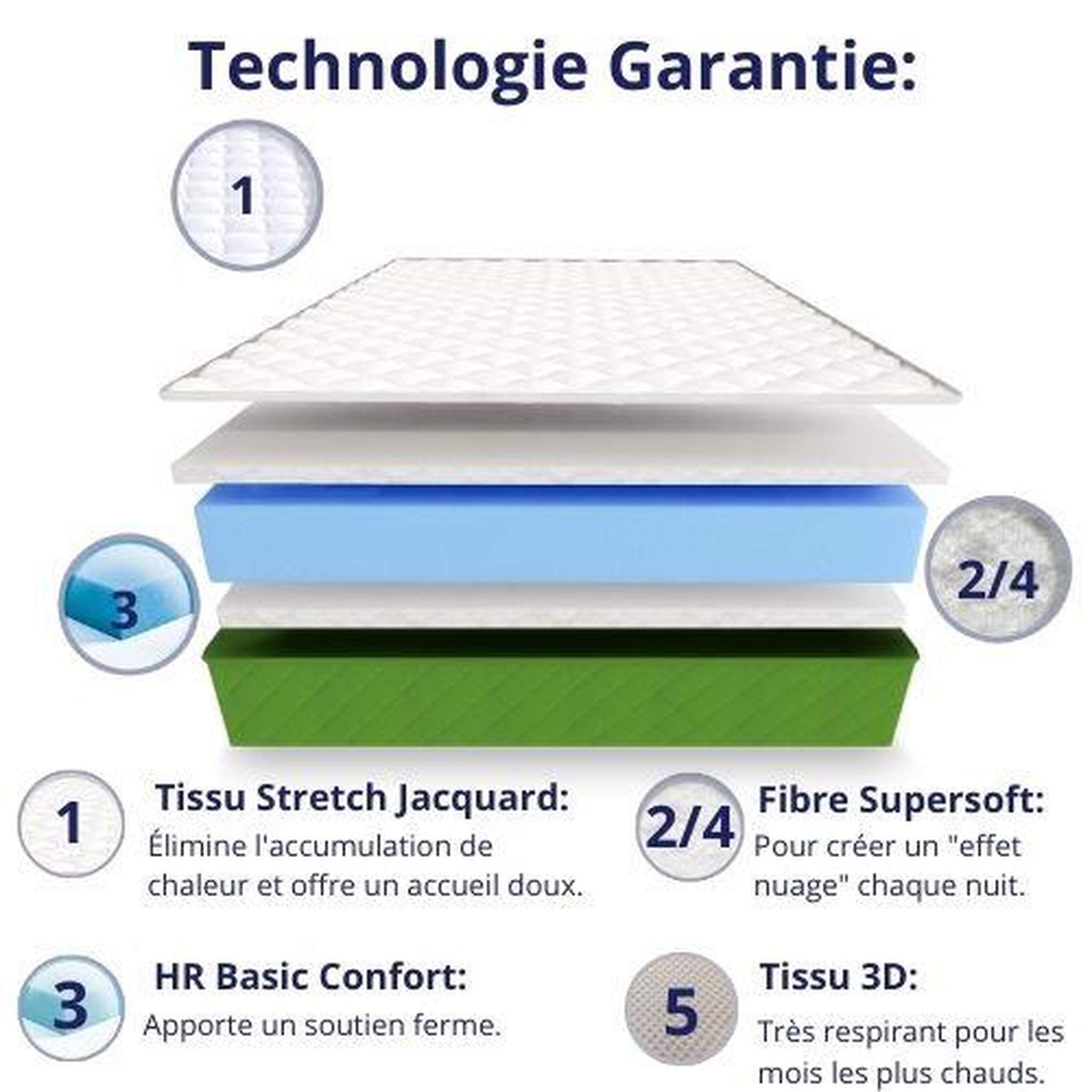 Voir la diapositive 4 : DAGOSTINO HOME Matelas mousse - ferme - réversible - côté été/hiver - h15 cm