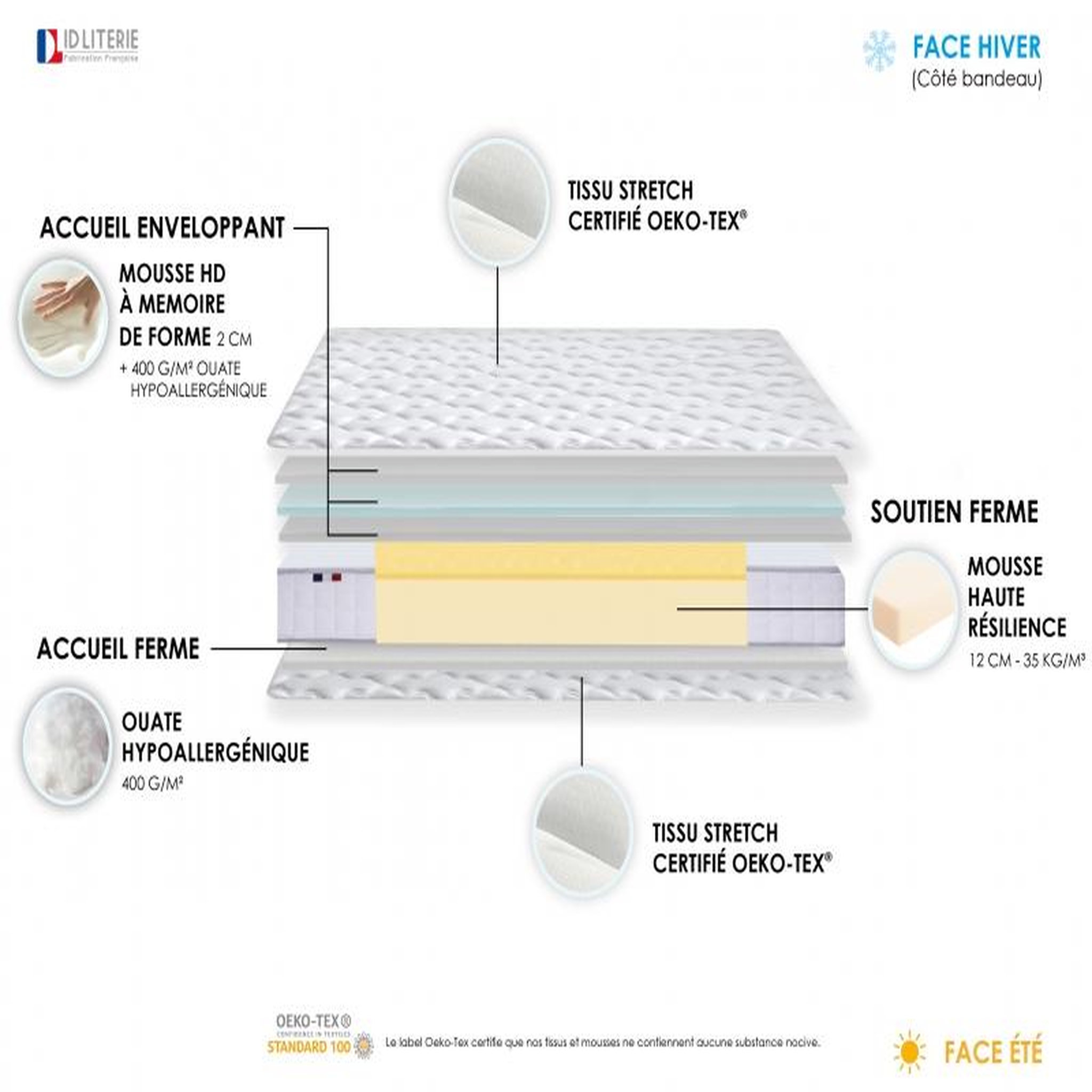 Voir la diapositive 5 : Ensemble Matelas accueil mémoire de forme + Sommier 2 x 80 x 200 cm MAM AZUR