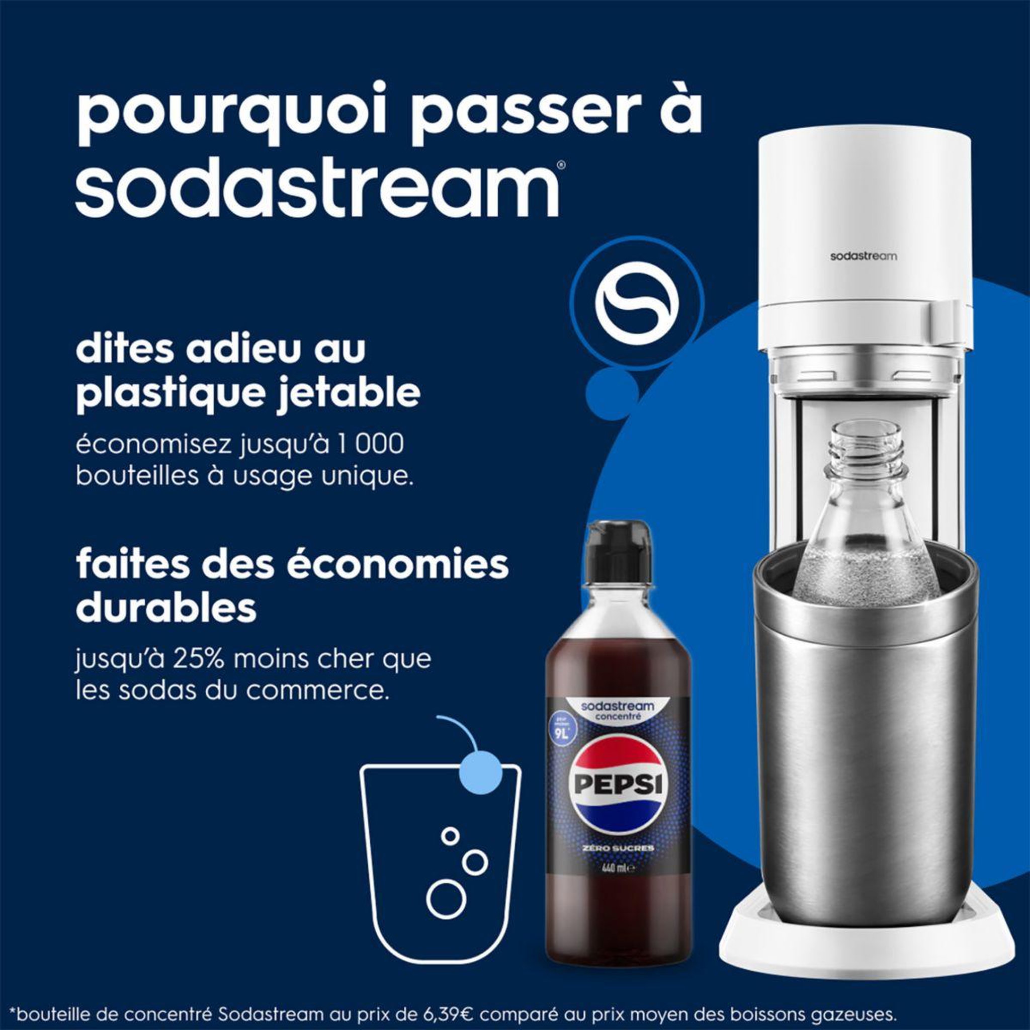 Voir la diapositive 4 : SODASTREAM Machine à soda duo blanche pack 4 bouteilles