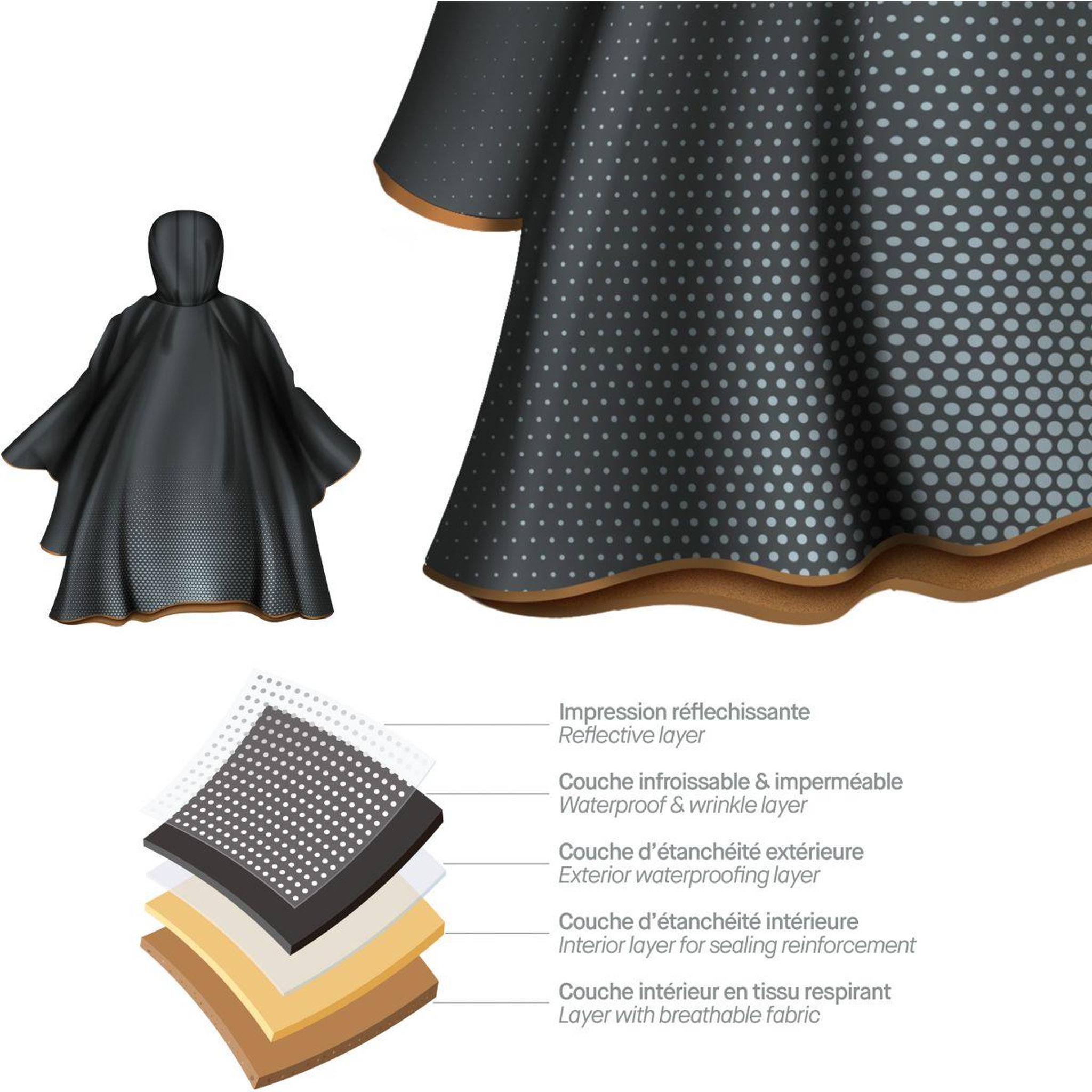 Voir la diapositive 5 : CASR Poncho pluie Poncho premium - taille unique