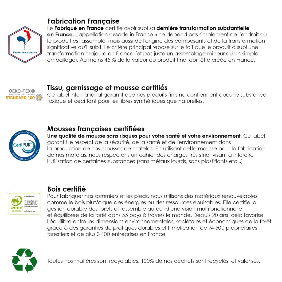 IDLITERIE Sommier tapissier à lattes blanc Made in France