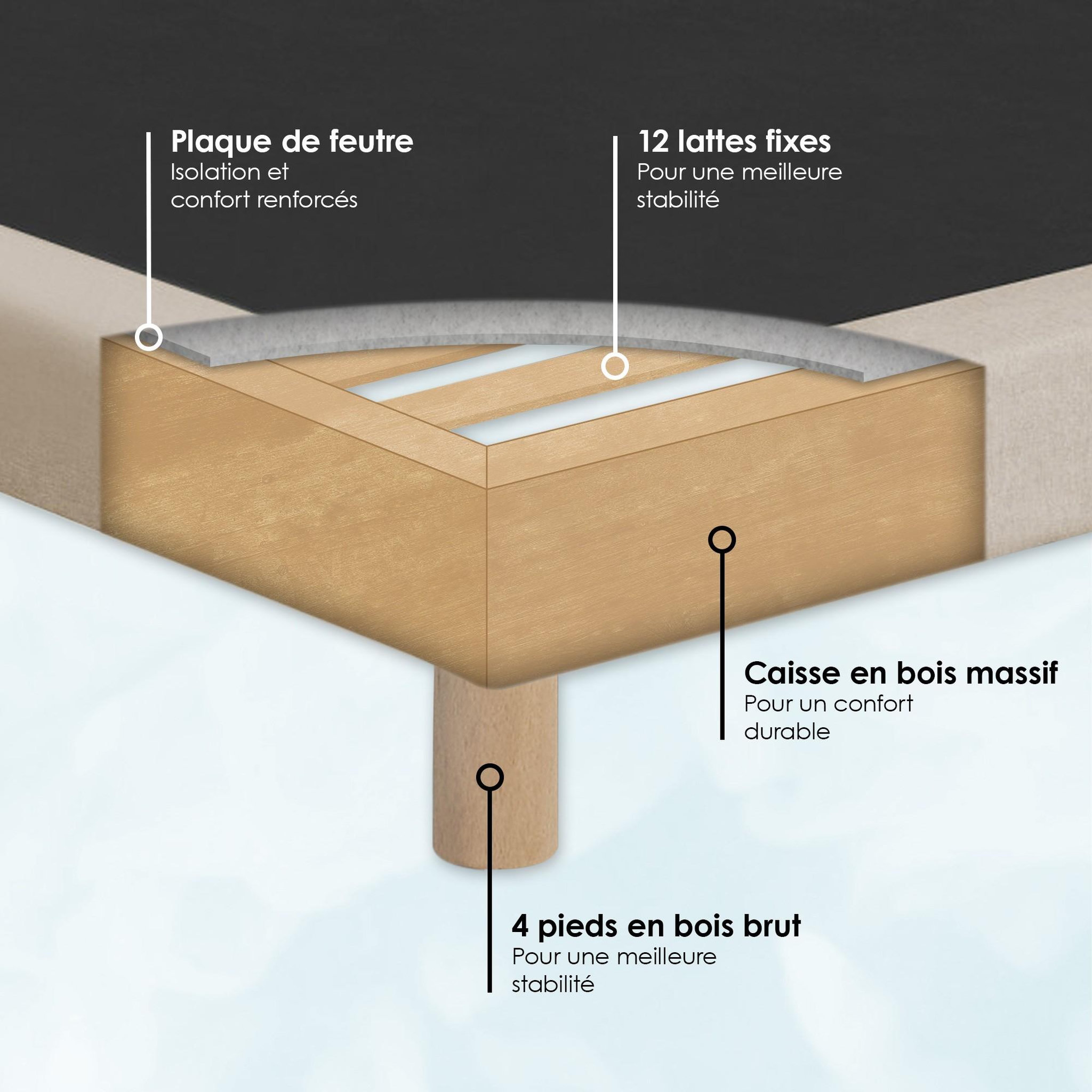 Voir la diapositive 5 : IDLITERIE Sommier tapissier à lattes fixes, excellent maintien et durable