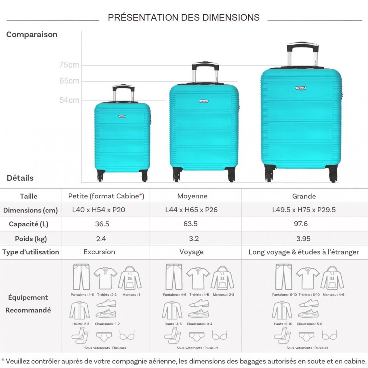 TRUCK Lot 3 valises dont 1 valise cabine rigides