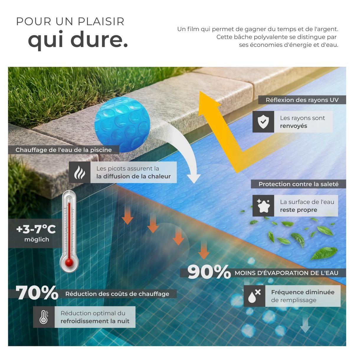 tectake Bâche de piscine Rectangulaire et Auto-flottant bleu