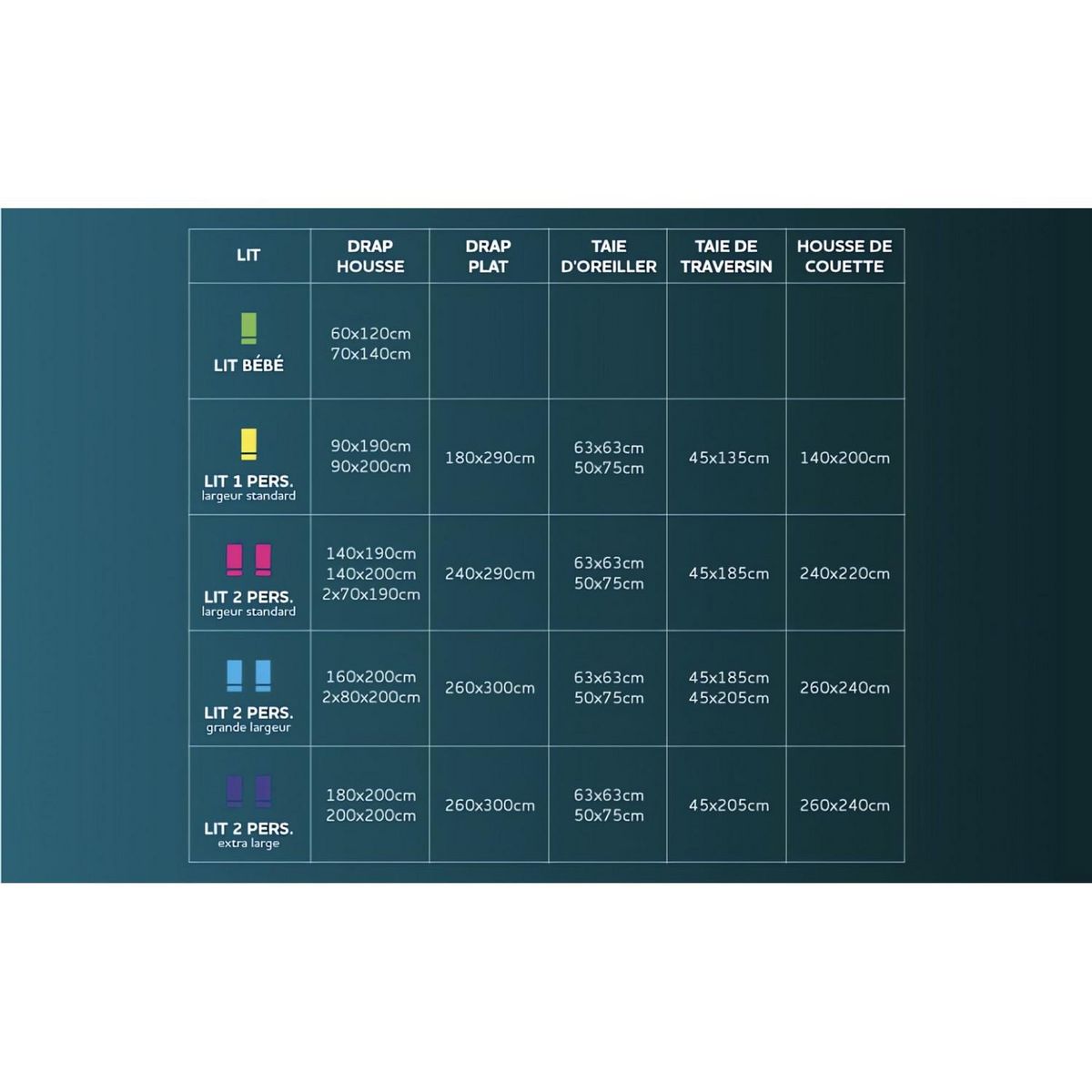 Intemporel Traversin anti-acarien CONFORT