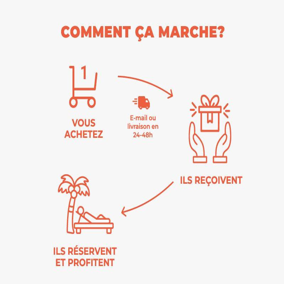 Smartbox Séjour insolite : 4 jours en chambre Troglodyte près de Blois - Coffret Cadeau Séjour