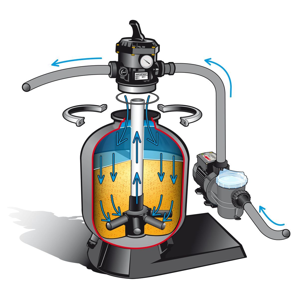 UBBINK Filtre à sable - 6m³/h - POOLFILTER® SET