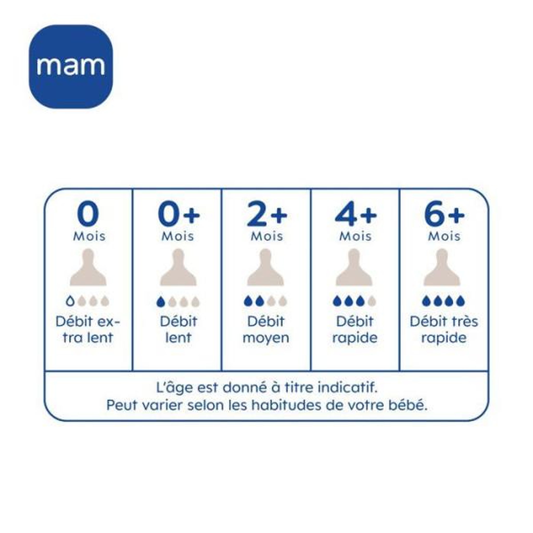 Voir la diapositive 6 : MAM Biberon - mam - easy start anti-colique - 160 ml - tétine débit 1 - sable