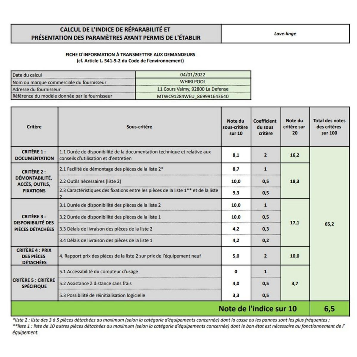 Indesit Lave-linge frontal 9kg 1200 tours/min blanc - MTWC91284WEU