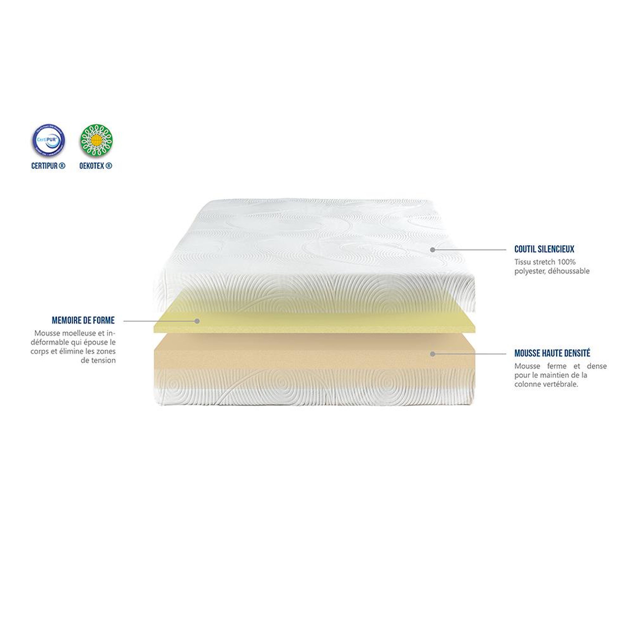 Voir la diapositive 4 : OLYMPE LITERIE Olympe literie | matelas enfant artemis | mousse avec mémoire de forme