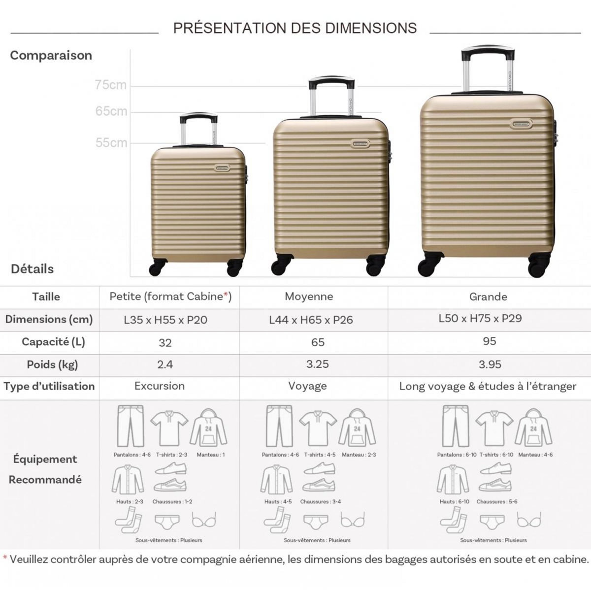 David Jones Lot 3 valises rigides dont 1 valise cabine