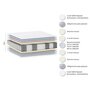 Voir la diapositive 8 : Ensemble Literie matelas ressorts ensachés 30cm et sommier 180X200 cm KING PALACE