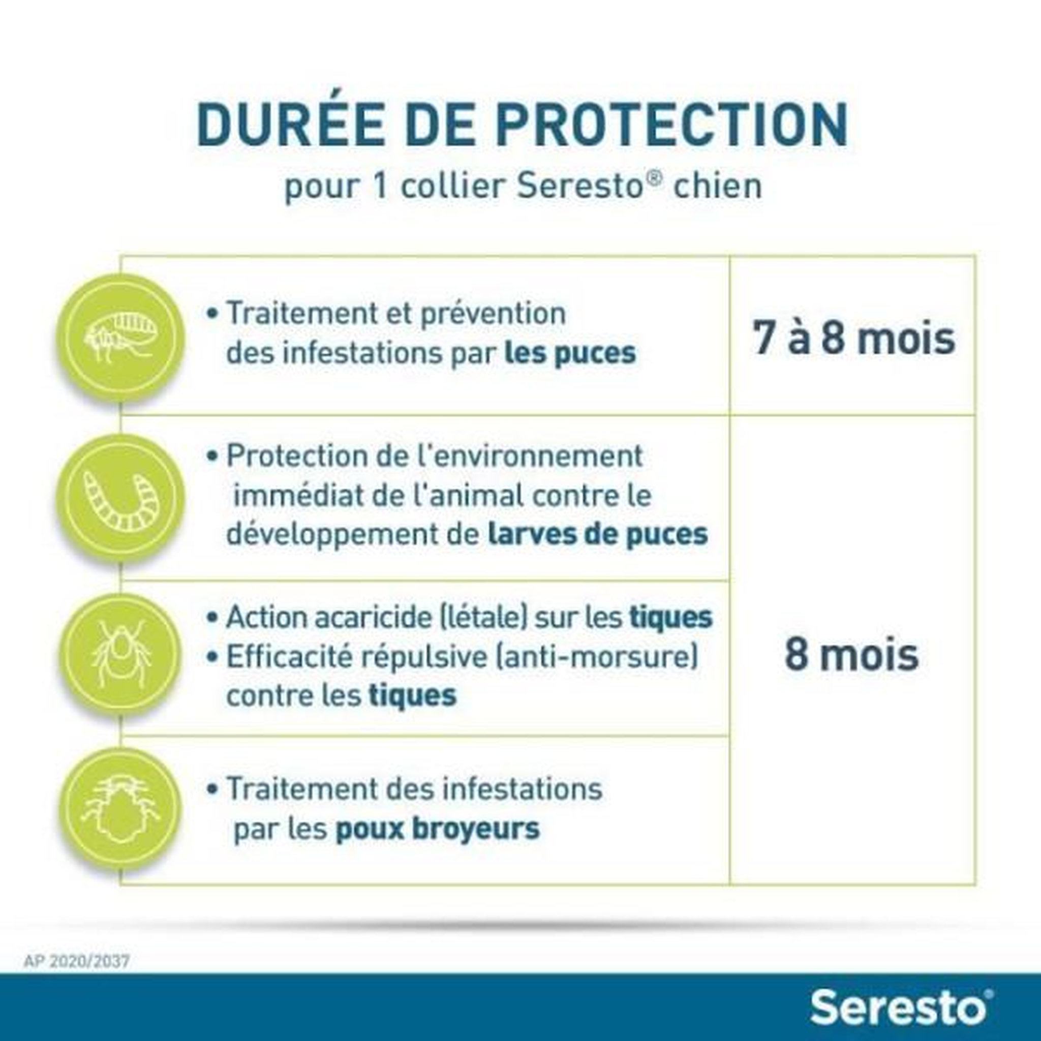 Voir la diapositive 4 : Seresto Seresto chien collier anti-puces et anti-tiques -8kg 2 unités